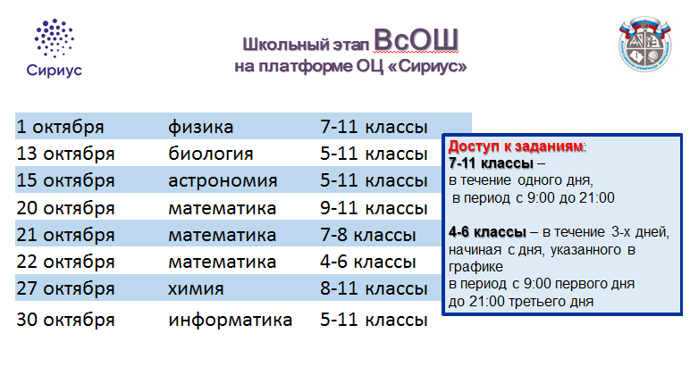 vseros grafik